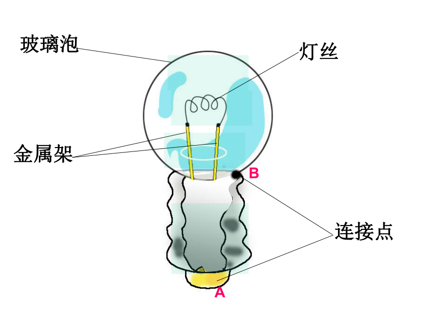 教科版四年级科学下册点亮小灯泡课件.ppt_第2页