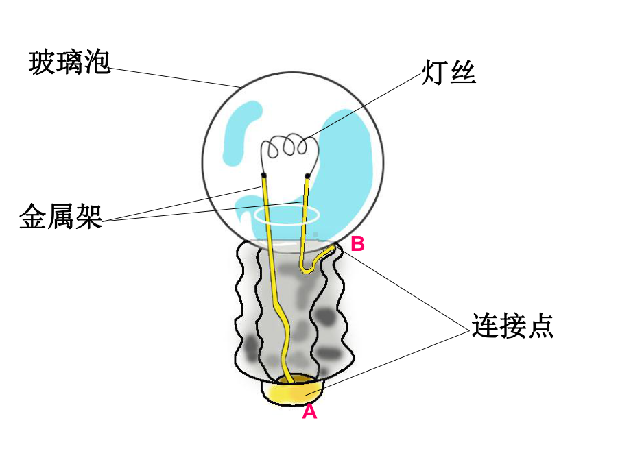 教科版四年级科学下册点亮小灯泡课件.ppt_第3页