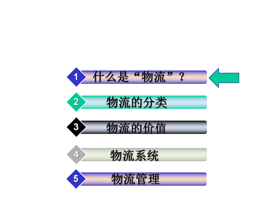 现代物流管理概论课件.ppt_第2页