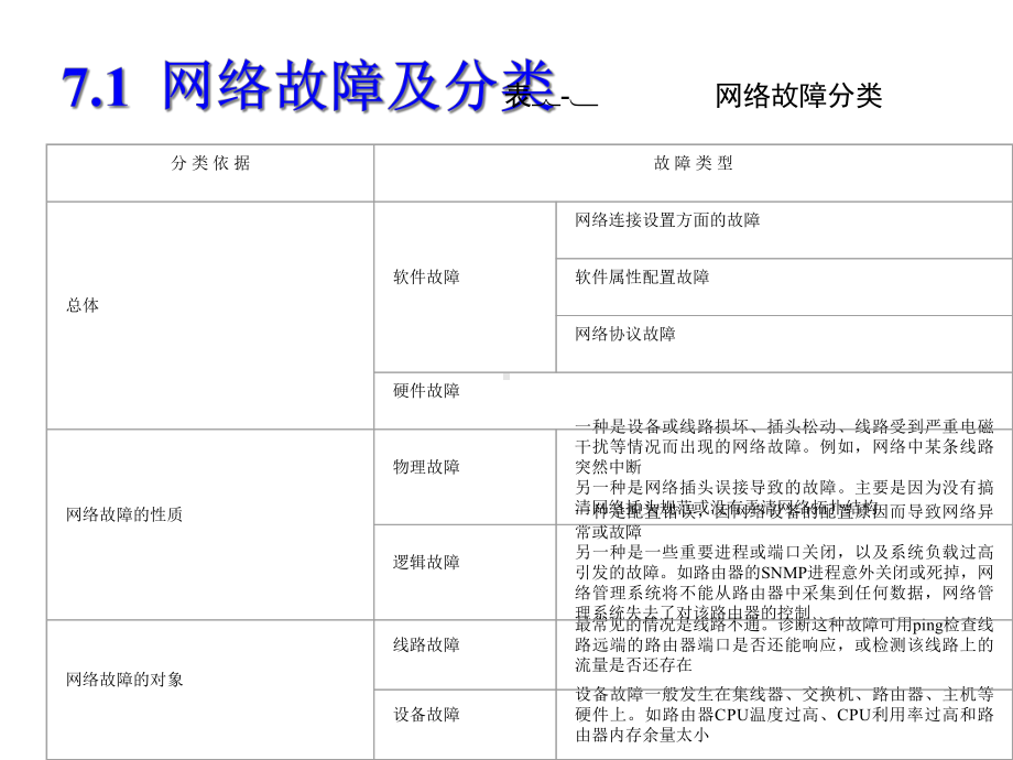 局域网常见故障的检测与排除共30张课件.ppt_第2页