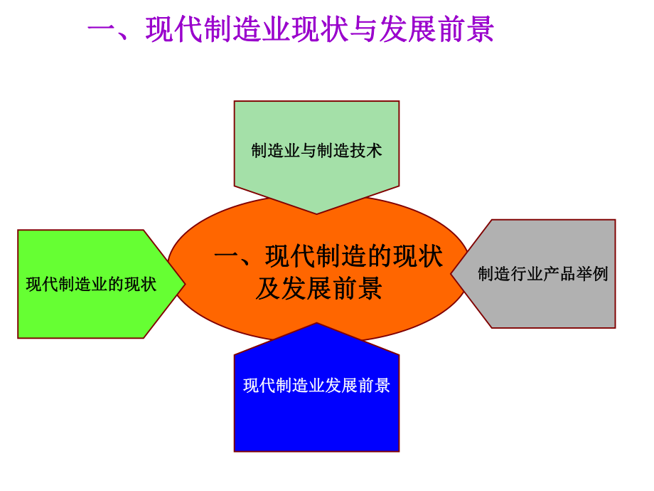 现代制造发展前景及带给我们课件.ppt_第3页