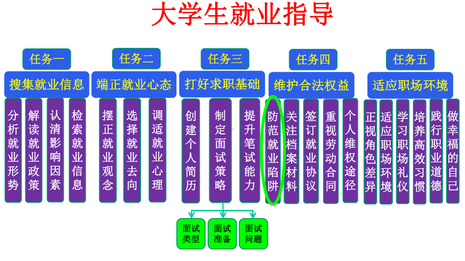 大学生就业指导：提升笔试能力课件.pptx_第2页