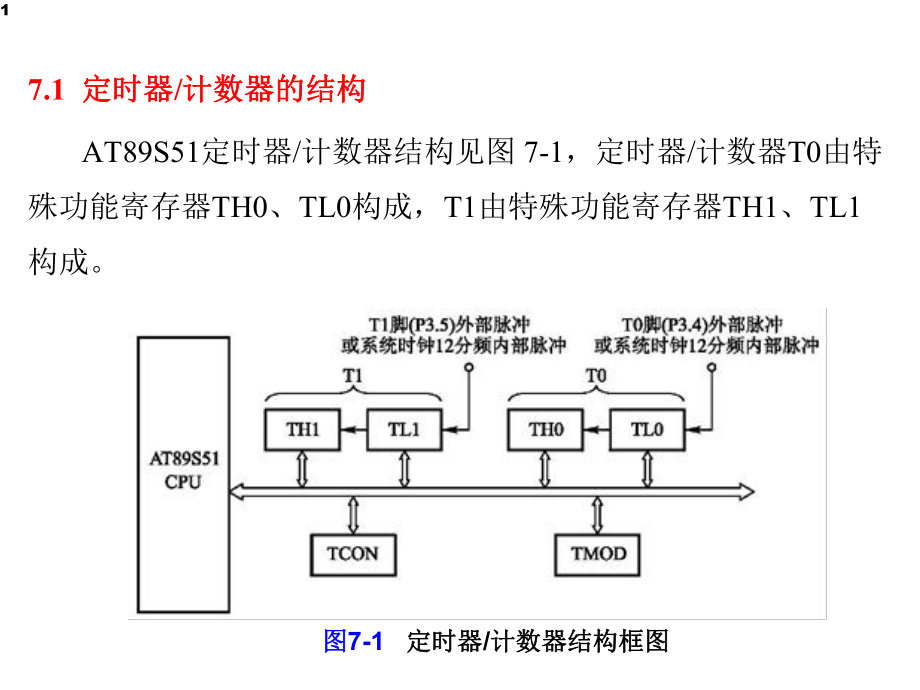 ATS单片机的定时器计数器课件.pptx_第1页