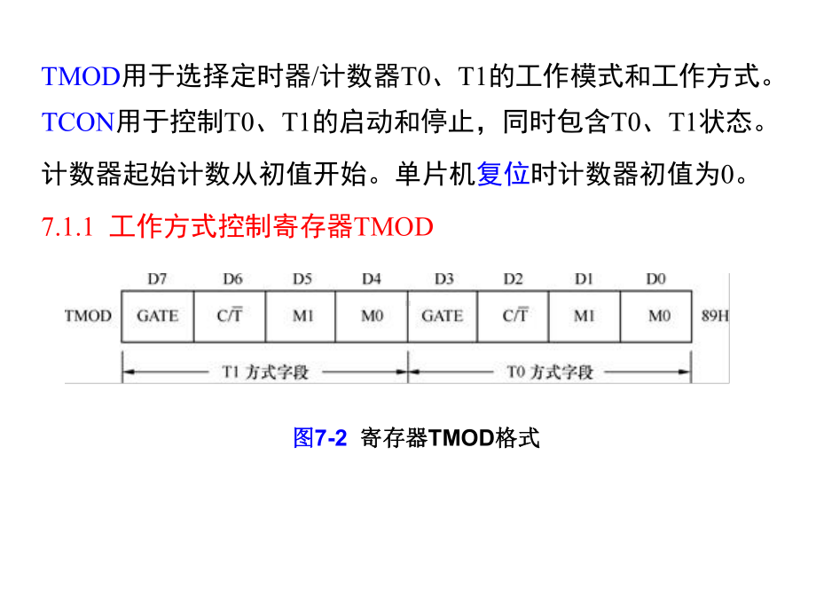 ATS单片机的定时器计数器课件.pptx_第2页