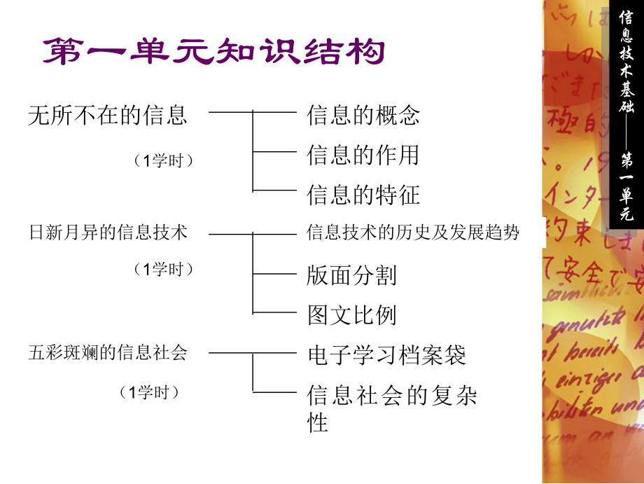 信息技术基础第一单元课件.ppt_第3页