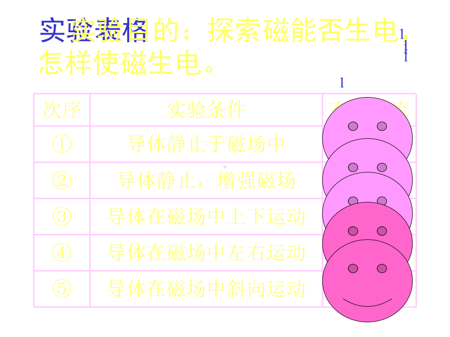 电磁感应正式版课件.ppt_第2页