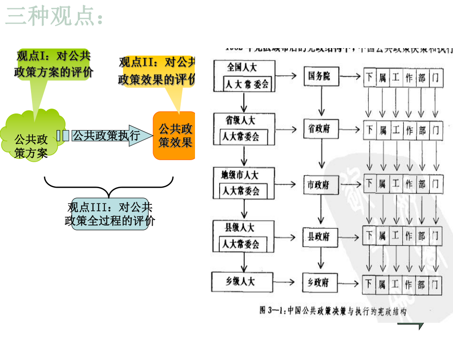 公共政策的评估模式2课件.ppt_第2页