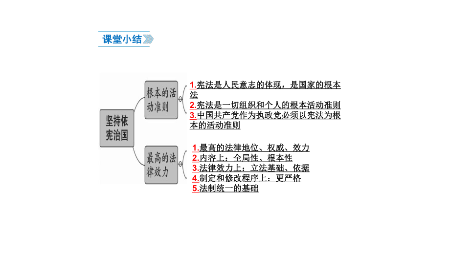 人教版道德与法治八下第二课第二框加强宪法监督(共30张)课件.pptx_第1页