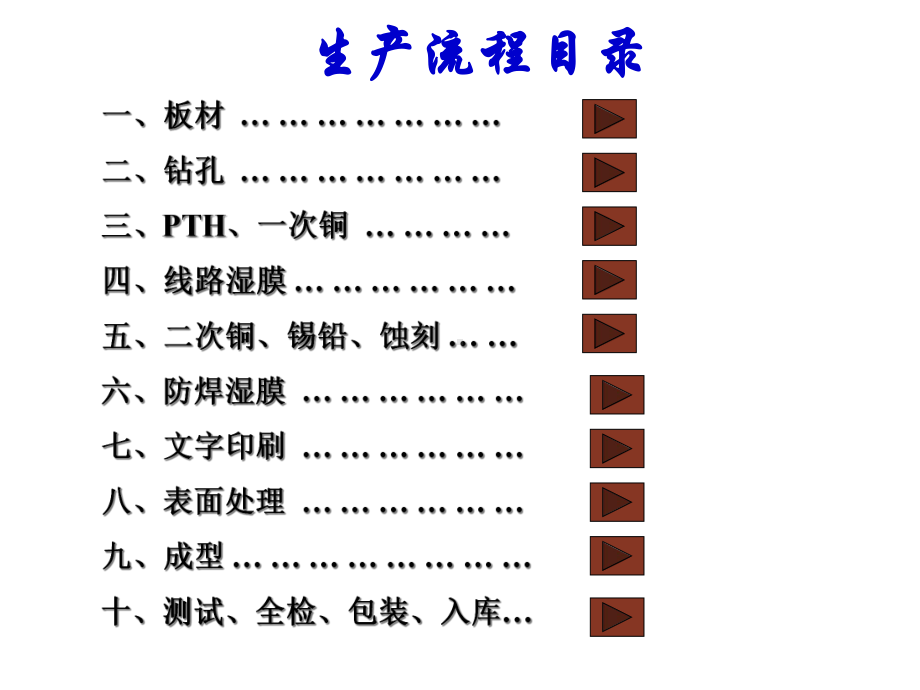 PCB板的生产流程介绍课件.ppt_第2页