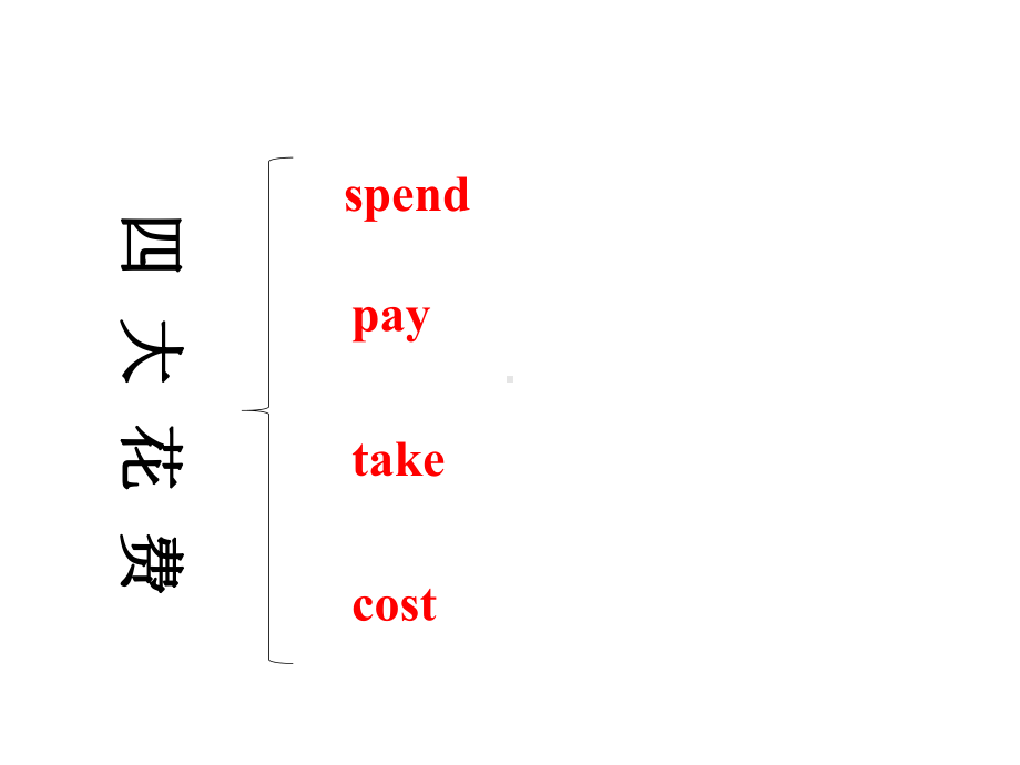 2021年秒杀初中英语四大花费巧记用法课件.ppt_第3页