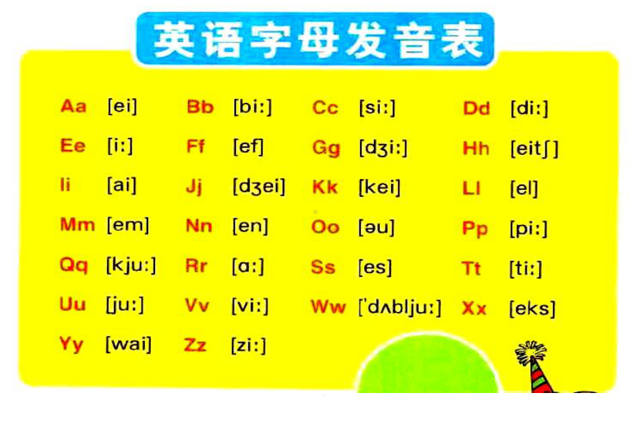 48个英语国际音标课件(带口型图、字母组合及音节划分).pptx_第2页