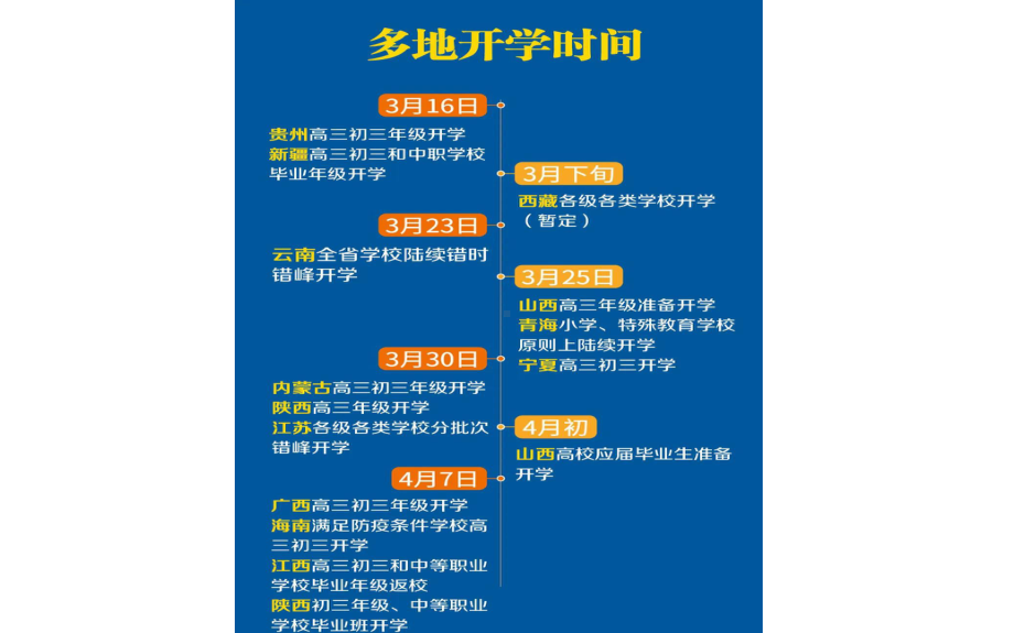 2020疫情中小学学校开学中小学疫情防控防护指南准备主题班会课件教学内容.pptx_第2页