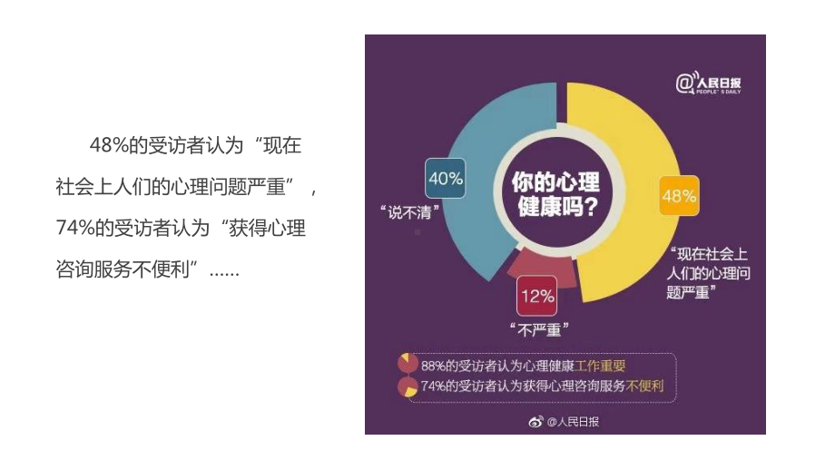 心理健康蓝皮书课件.ppt_第3页