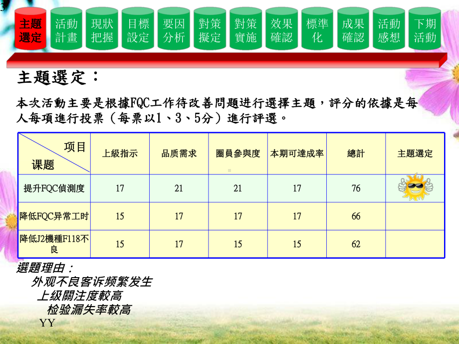 QCC品管圈活动报告课件.pptx_第3页