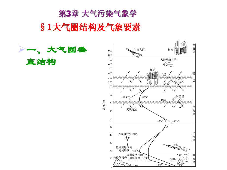 大气污染控制工程第三章大气污染气象学课件.ppt_第3页