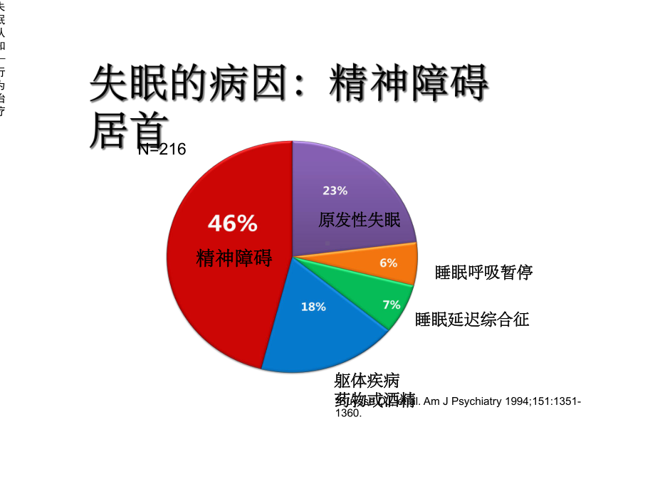 失眠认知—行为治疗课件.ppt_第3页