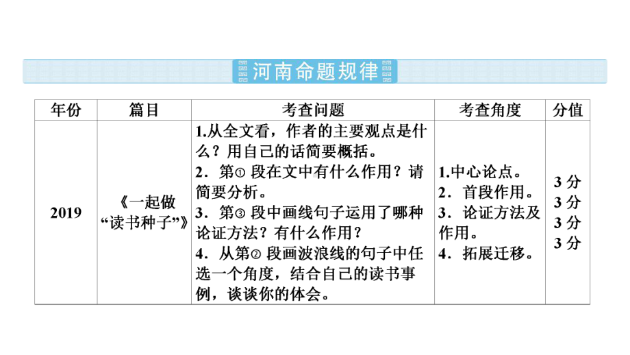 2021年中考语文二轮专题复习：议论文阅读(81张)课件.ppt_第2页