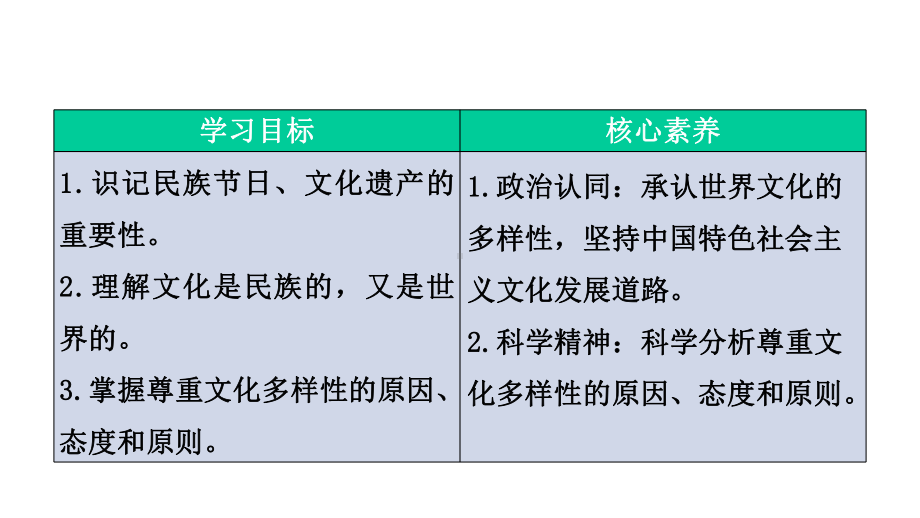 2020高中政治第二单元文化传承与创新第三课课时一世界文化的多样性课件新人教版必修3.ppt_第1页