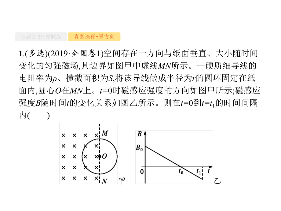 (天津专用)2020高考物理二轮复习专题四电路和电磁感应第12讲电磁感应课件.pptx_第3页