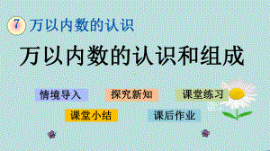 人教版数学二年级下册第七单元《万以内数的认识和组成》课件.pptx