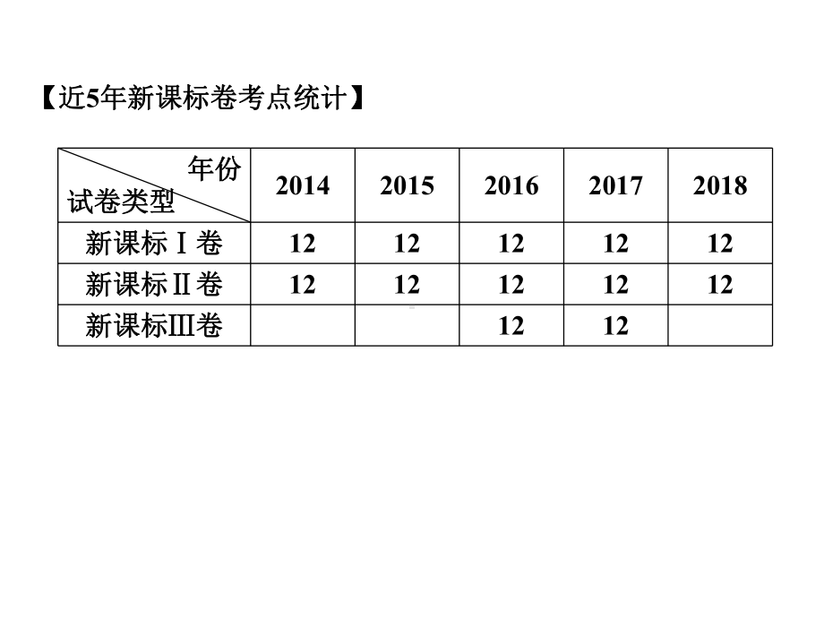 2020届高中数学一轮复习人教A版概率与统计课件(62张).ppt_第2页