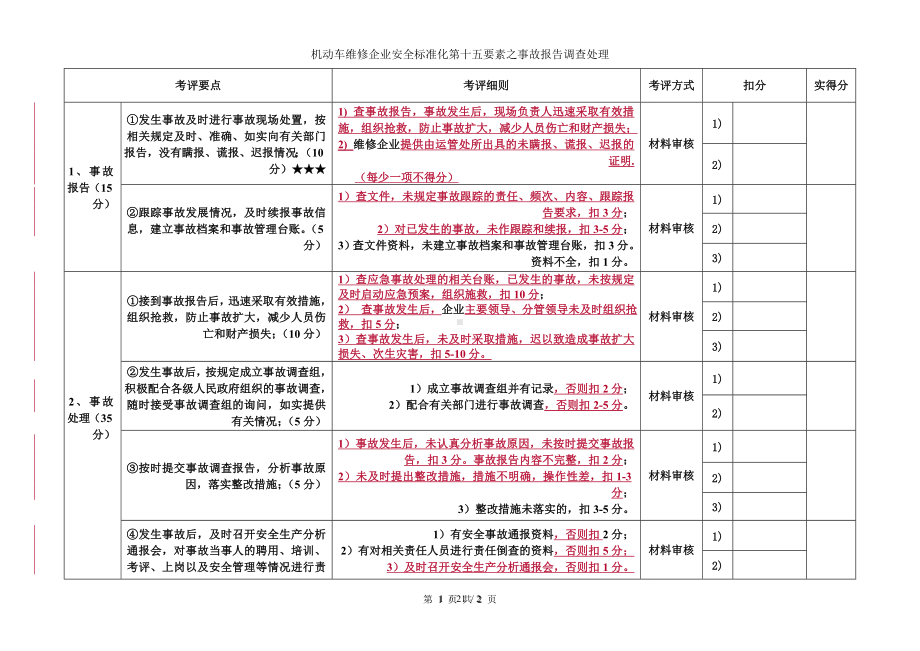 机动车维修企业安全标准化第十五要素之事故报告调查处理参考模板范本.doc_第1页