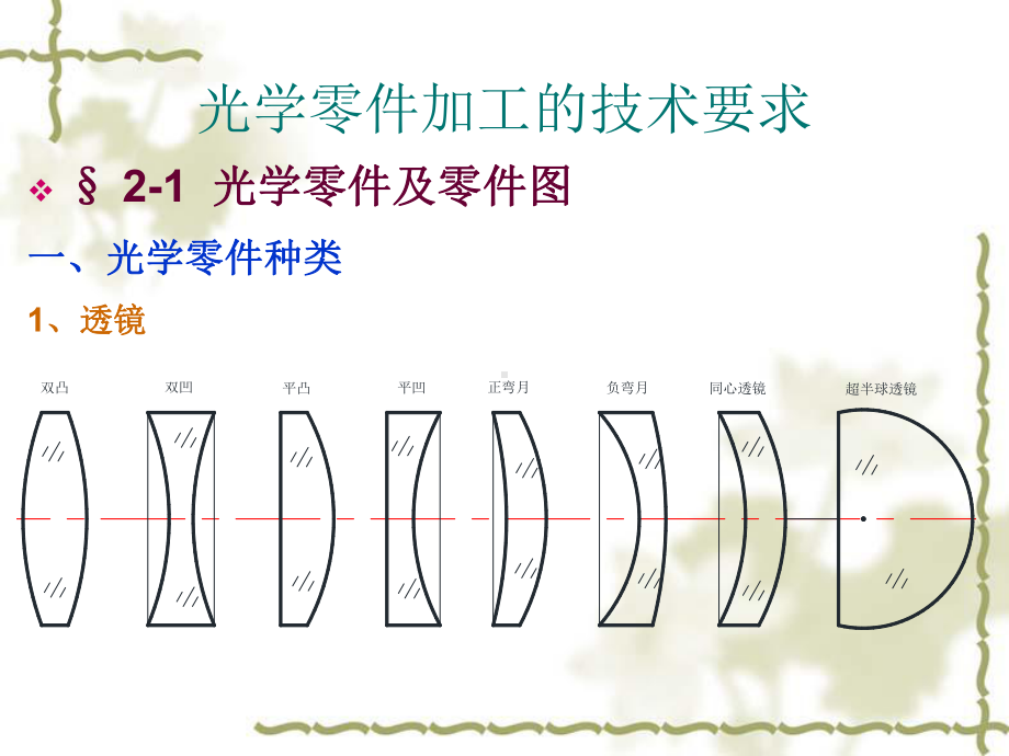 光学零件技术要求课件.ppt_第1页