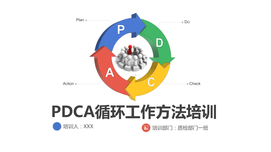 模板：PDCA循环工作方法培训课件.pptx_第1页