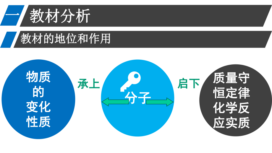 《实验探究分子的性质》说课课件(省级优质课获奖案例).pptx_第3页