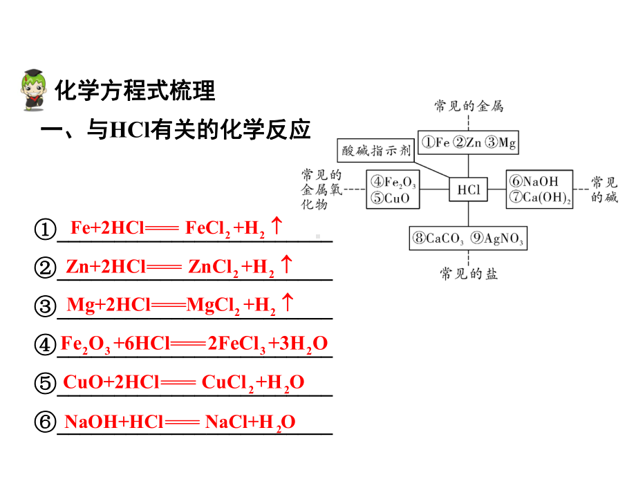 第十单元酸和碱总复习课件.ppt_第3页