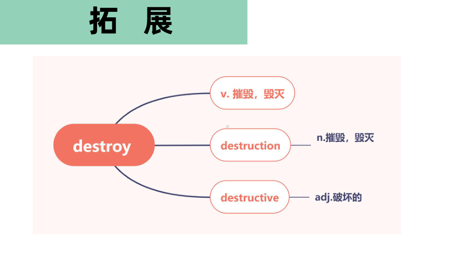 Unit 4 Natural Disasters Language points(ppt课件)-2022新人教版（2019）《高中英语》必修第一册.pptx_第3页