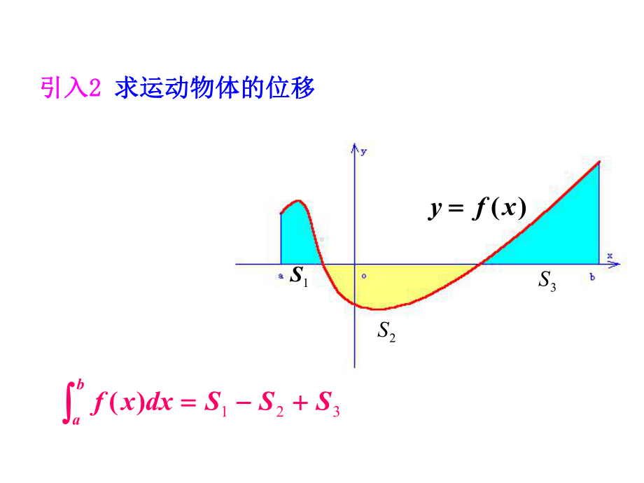 《171定积分在几何中的应用》课件4优质公开课人教A版选修22.ppt_第3页