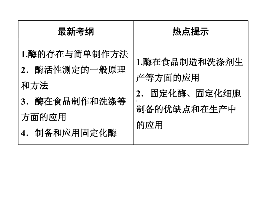 高考生物一轮复习：酶的应用课件.ppt_第2页