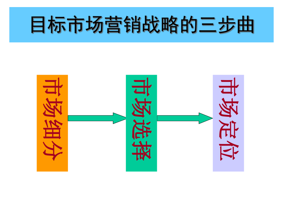 第五章市场细分与定位99课件.ppt_第2页