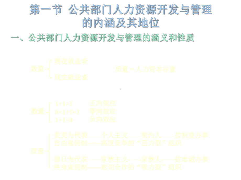 第一节公共部门人力资源开发与管理的内涵及其地位课件.ppt_第2页