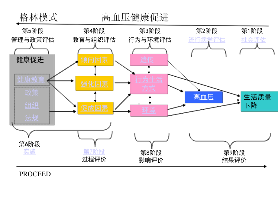 高血压健康促进课件.pptx_第2页