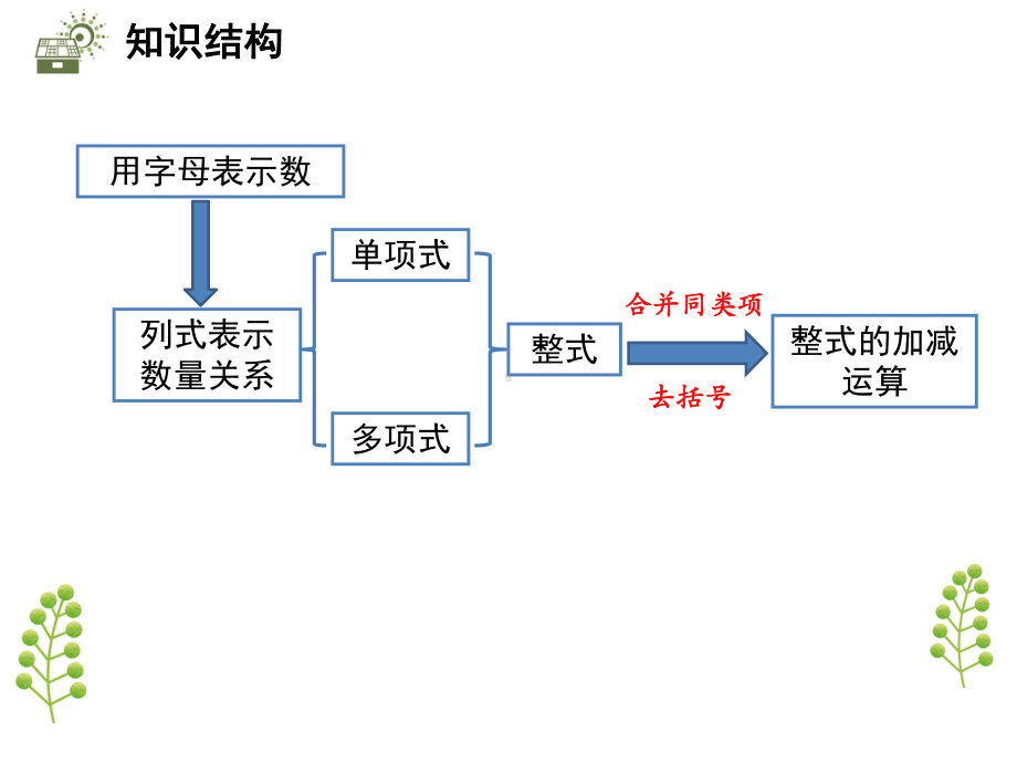 七年级数学第二章整式的加减章末复习与小结优秀课件.ppt_第2页