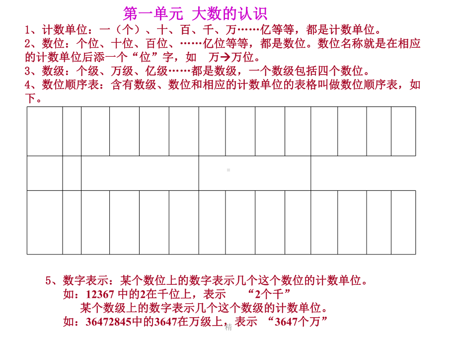 人教版四年级上册数学总复习知识点汇总课件.ppt_第2页