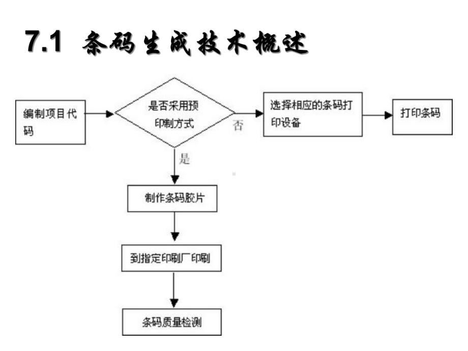 第七章条码符号的生成与印刷课件.ppt_第3页