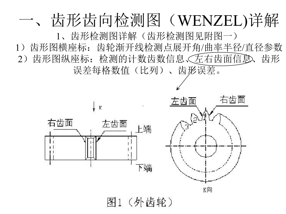 齿轮精度参数的解读课件.pptx_第3页