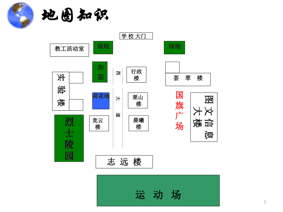 七年级地理课件地图三要素.ppt_第3页