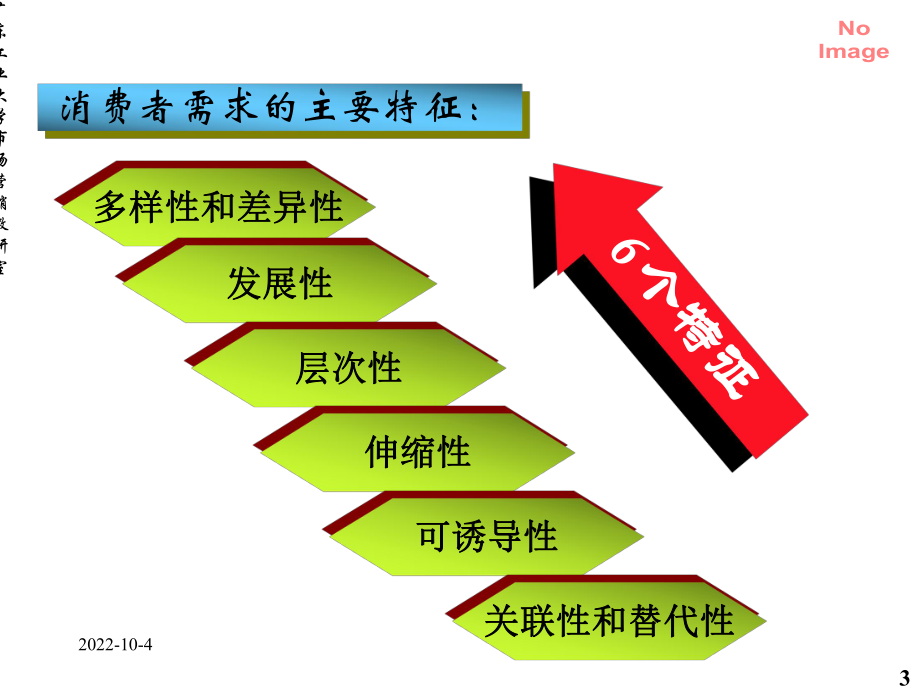 第四章消费者市场和购买行为分析课件.ppt_第3页