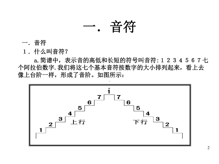 《音的高低》课件1.ppt_第2页