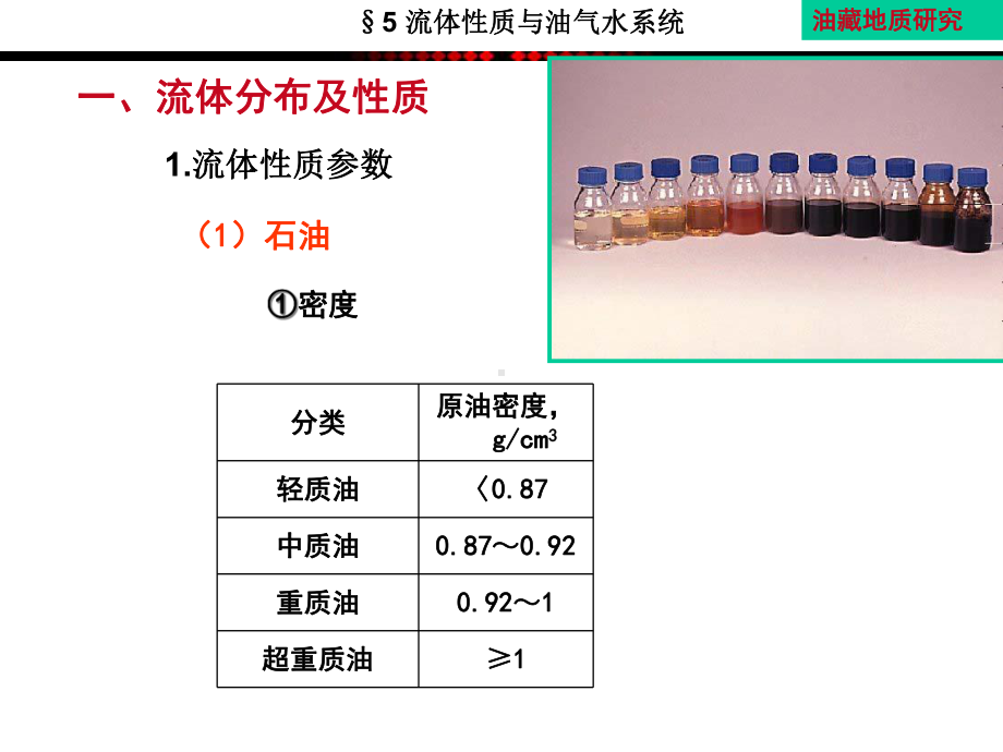 第七章油气水系统及储量计算课件.ppt_第2页