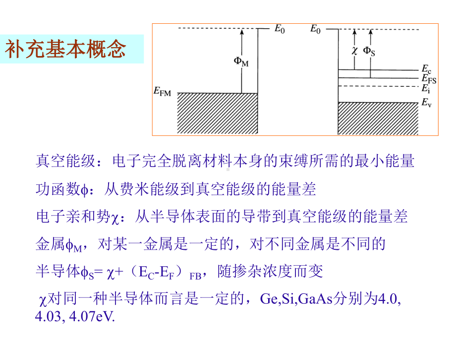 第十六章-MOS结构基础课件.ppt_第2页