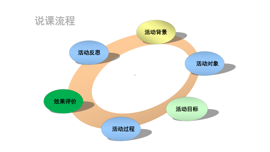 《制作简易地震报警系统》说课课件(全国实验说课大赛获奖案例).pptx_第2页