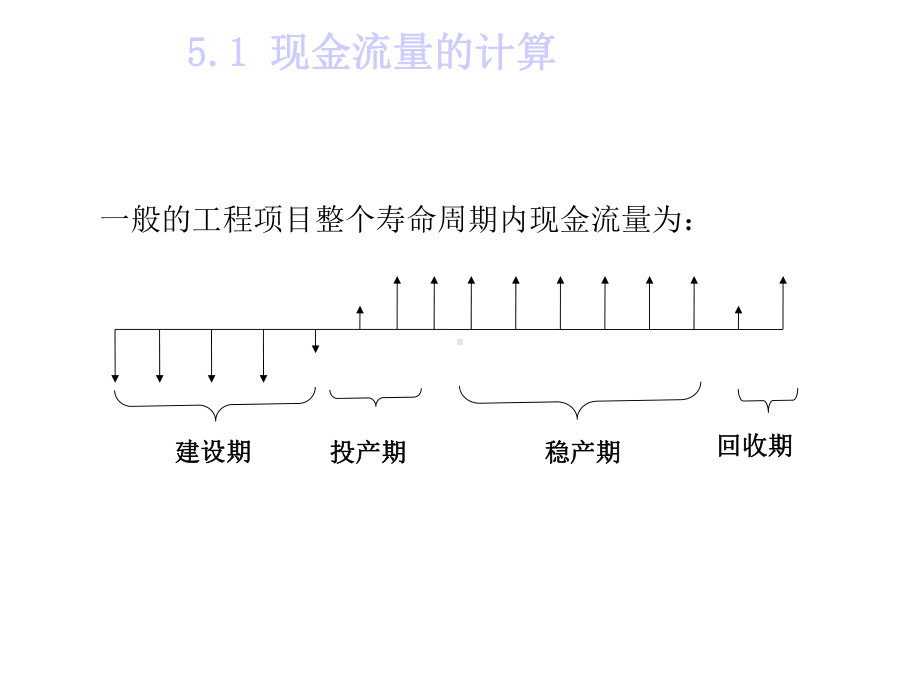 第5章经济要素的预测与估计课件.ppt_第3页