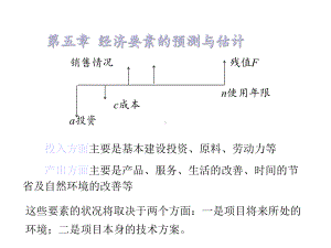 第5章经济要素的预测与估计课件.ppt