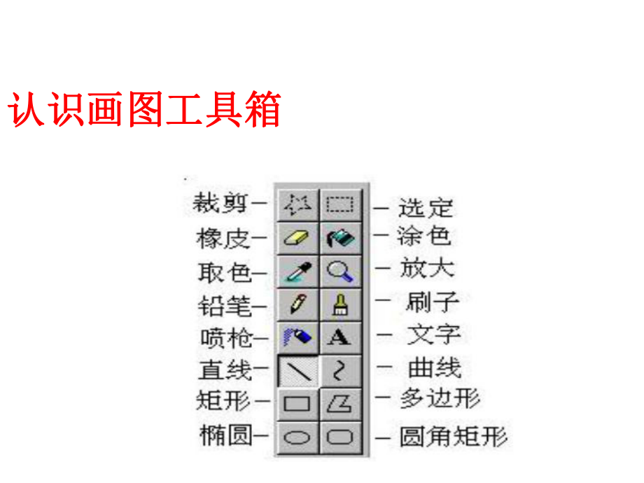 《电脑美术-“变形”画画》课件-2.ppt_第3页