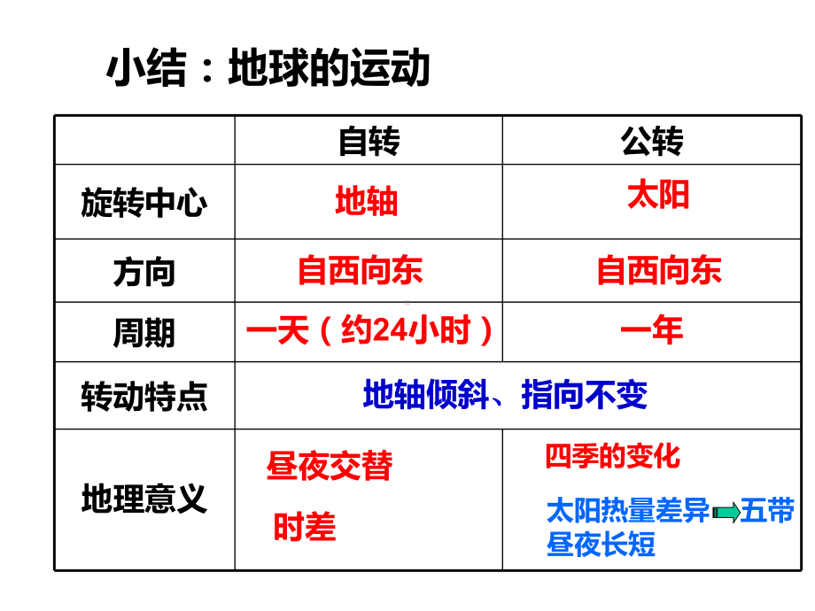 七年级地理上册1-3地球的运动课件3粤教版.ppt_第1页